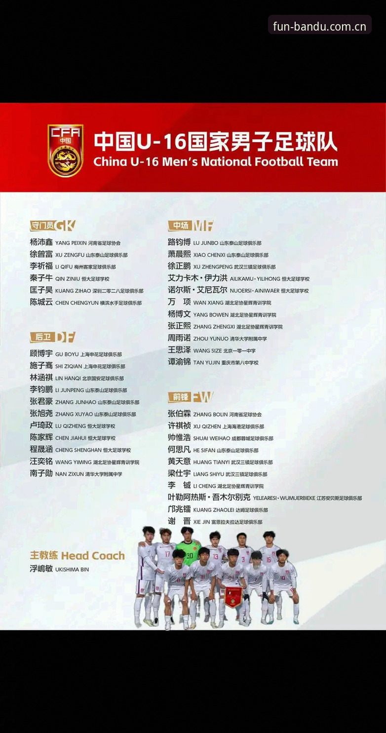 U17世界杯抽签深度分析：中国足球少年挑战与机遇并存的全面解析